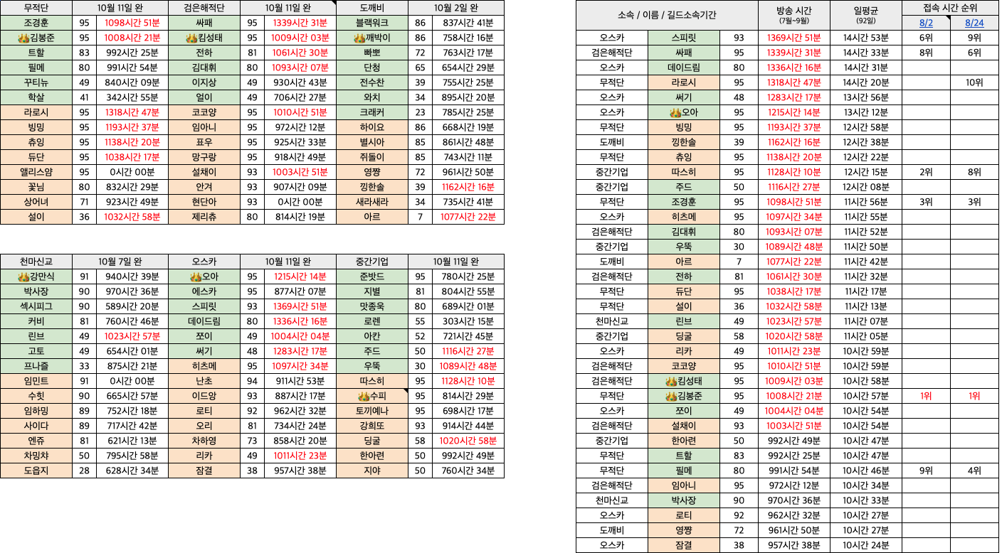 로나월드2 시트지